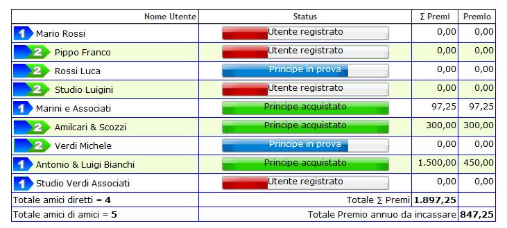 Passaparola Premiato Principe PCT